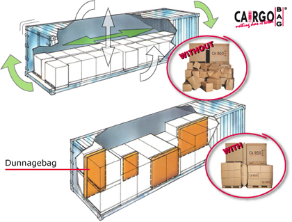 Your cargo with or without CairgoBag Dunnage Bags
